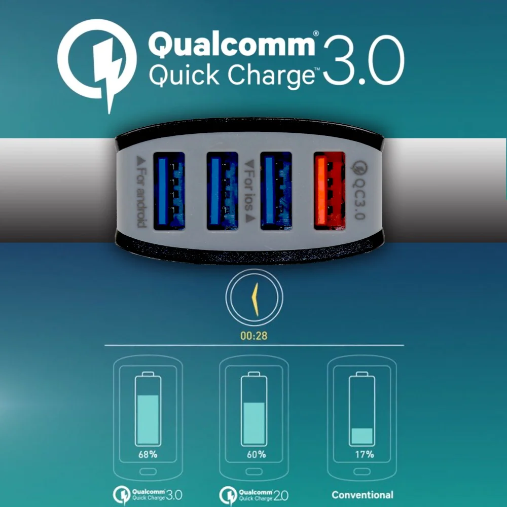 MP69041 Rapid USB Car Charge 4 Ports - Image 6