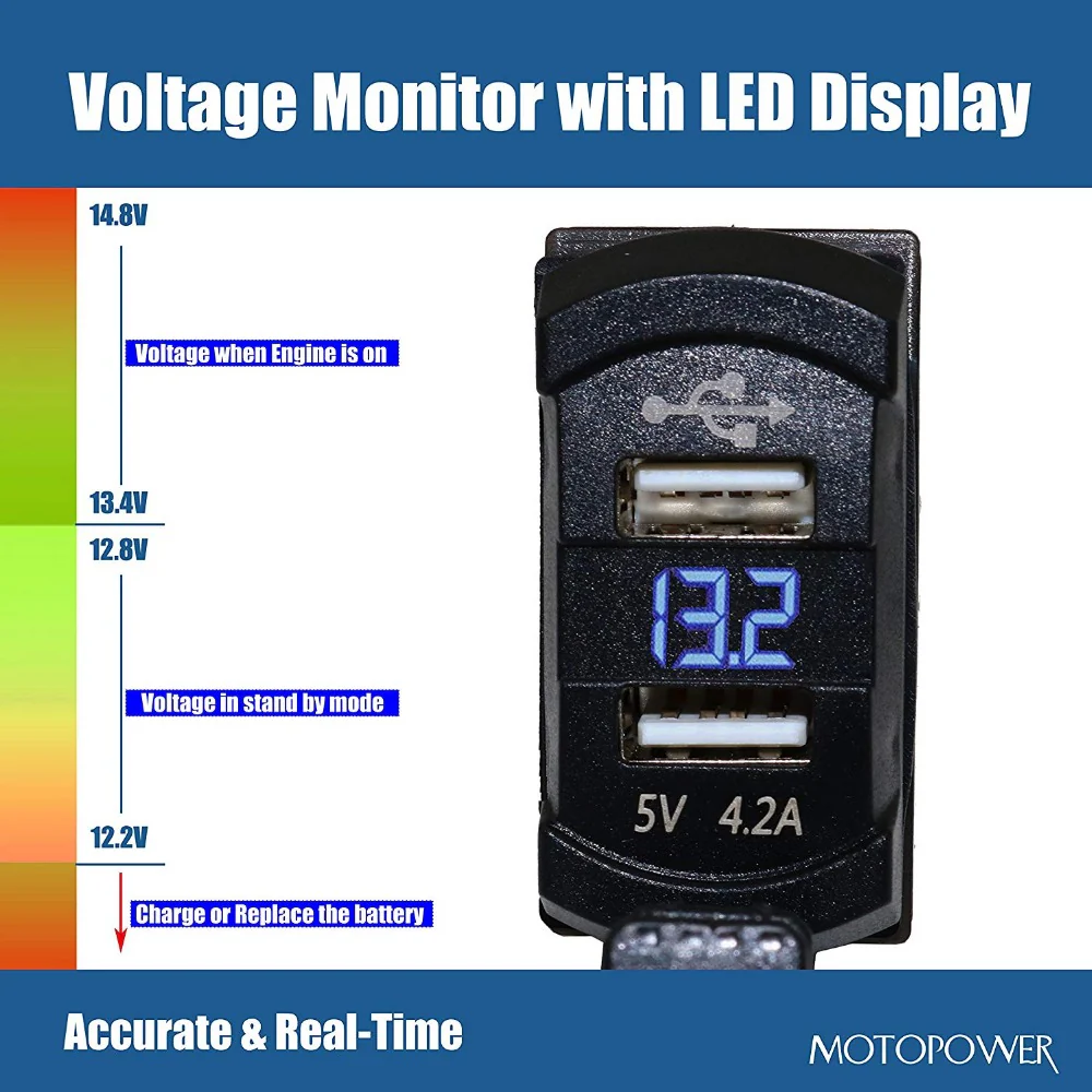MP0612A 4.2Amp Dual USB Charger With LED Display - Image 3